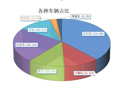 氢能车推广目标完成度严重不足!千辆级产销如何承载万辆及目标?