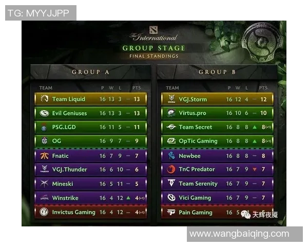 ti8比赛赛程淘汰赛-Ti8比赛赛程及淘汰赛揭秘-ti8比赛赛程淘汰赛